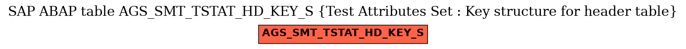 E-R Diagram for table AGS_SMT_TSTAT_HD_KEY_S (Test Attributes Set : Key structure for header table)