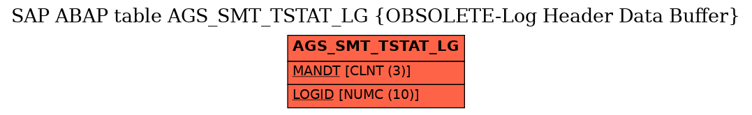 E-R Diagram for table AGS_SMT_TSTAT_LG (OBSOLETE-Log Header Data Buffer)