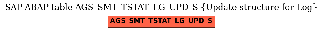 E-R Diagram for table AGS_SMT_TSTAT_LG_UPD_S (Update structure for Log)