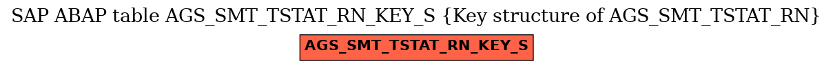 E-R Diagram for table AGS_SMT_TSTAT_RN_KEY_S (Key structure of AGS_SMT_TSTAT_RN)