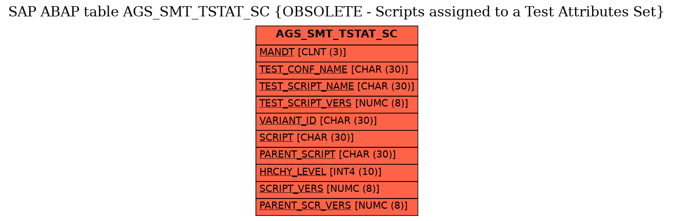 E-R Diagram for table AGS_SMT_TSTAT_SC (OBSOLETE - Scripts assigned to a Test Attributes Set)