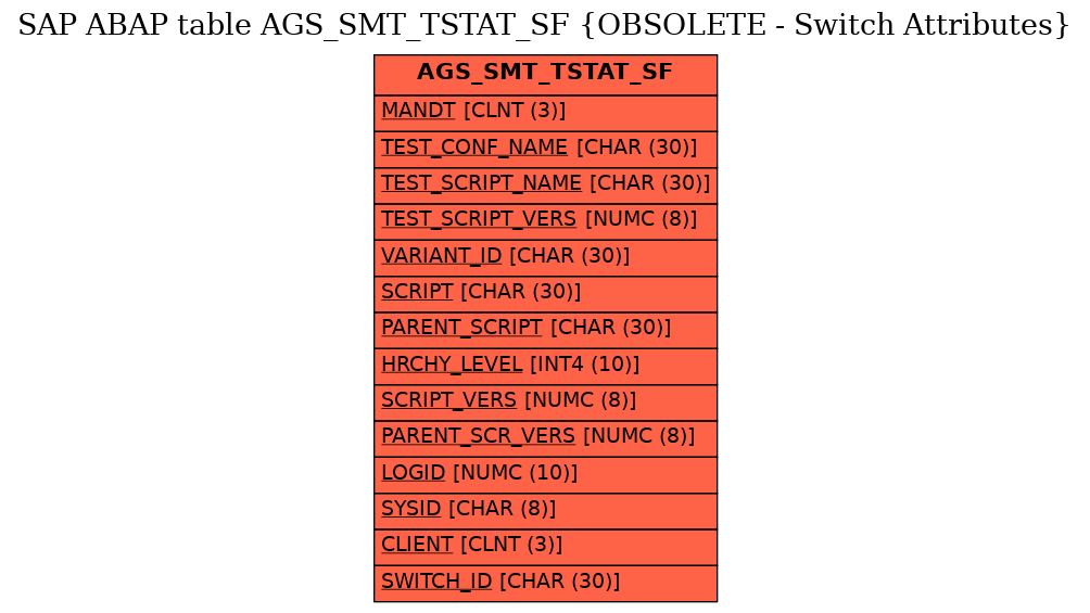 E-R Diagram for table AGS_SMT_TSTAT_SF (OBSOLETE - Switch Attributes)