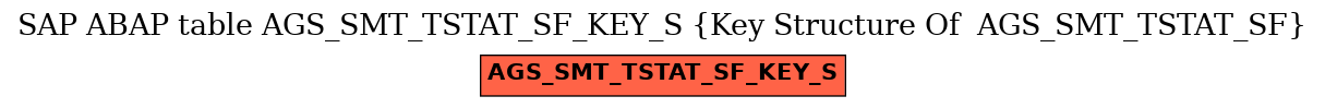 E-R Diagram for table AGS_SMT_TSTAT_SF_KEY_S (Key Structure Of  AGS_SMT_TSTAT_SF)