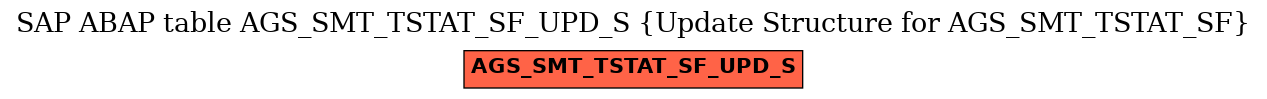 E-R Diagram for table AGS_SMT_TSTAT_SF_UPD_S (Update Structure for AGS_SMT_TSTAT_SF)