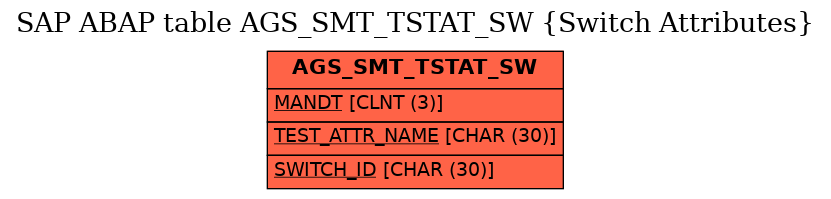 E-R Diagram for table AGS_SMT_TSTAT_SW (Switch Attributes)