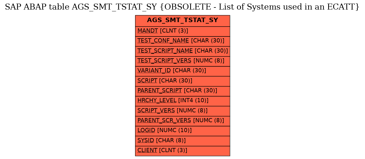 E-R Diagram for table AGS_SMT_TSTAT_SY (OBSOLETE - List of Systems used in an ECATT)