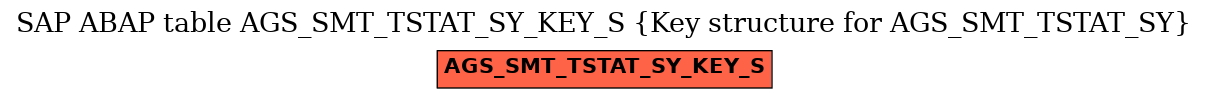 E-R Diagram for table AGS_SMT_TSTAT_SY_KEY_S (Key structure for AGS_SMT_TSTAT_SY)