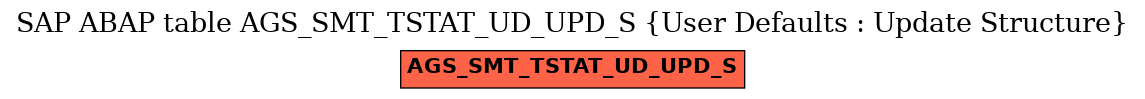 E-R Diagram for table AGS_SMT_TSTAT_UD_UPD_S (User Defaults : Update Structure)