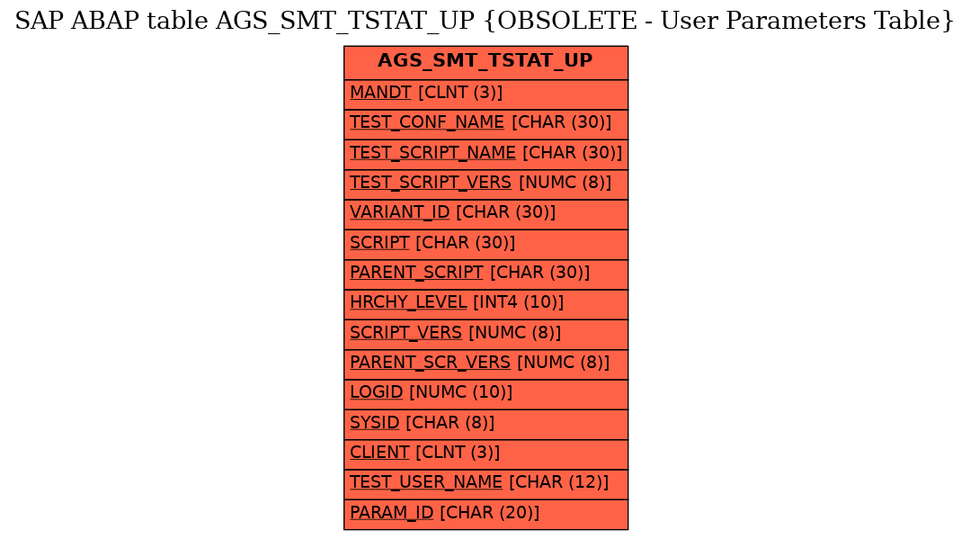 E-R Diagram for table AGS_SMT_TSTAT_UP (OBSOLETE - User Parameters Table)