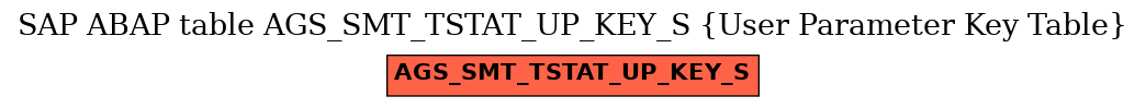 E-R Diagram for table AGS_SMT_TSTAT_UP_KEY_S (User Parameter Key Table)