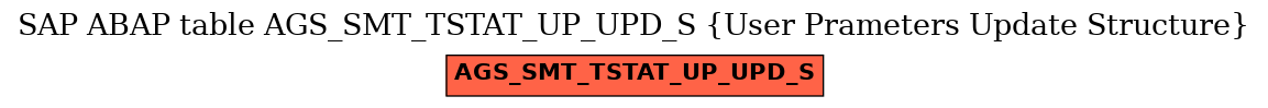 E-R Diagram for table AGS_SMT_TSTAT_UP_UPD_S (User Prameters Update Structure)