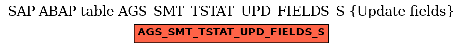 E-R Diagram for table AGS_SMT_TSTAT_UPD_FIELDS_S (Update fields)