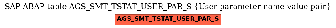 E-R Diagram for table AGS_SMT_TSTAT_USER_PAR_S (User parameter name-value pair)