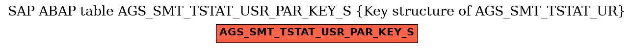 E-R Diagram for table AGS_SMT_TSTAT_USR_PAR_KEY_S (Key structure of AGS_SMT_TSTAT_UR)