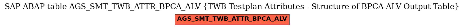 E-R Diagram for table AGS_SMT_TWB_ATTR_BPCA_ALV (TWB Testplan Attributes - Structure of BPCA ALV Output Table)