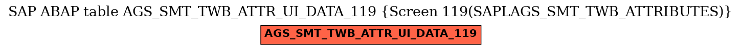 E-R Diagram for table AGS_SMT_TWB_ATTR_UI_DATA_119 (Screen 119(SAPLAGS_SMT_TWB_ATTRIBUTES))