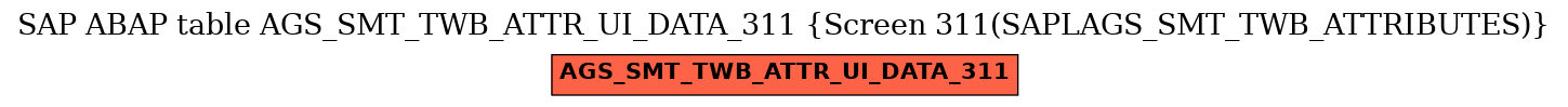 E-R Diagram for table AGS_SMT_TWB_ATTR_UI_DATA_311 (Screen 311(SAPLAGS_SMT_TWB_ATTRIBUTES))