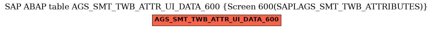 E-R Diagram for table AGS_SMT_TWB_ATTR_UI_DATA_600 (Screen 600(SAPLAGS_SMT_TWB_ATTRIBUTES))