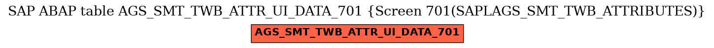 E-R Diagram for table AGS_SMT_TWB_ATTR_UI_DATA_701 (Screen 701(SAPLAGS_SMT_TWB_ATTRIBUTES))