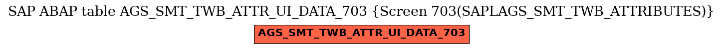 E-R Diagram for table AGS_SMT_TWB_ATTR_UI_DATA_703 (Screen 703(SAPLAGS_SMT_TWB_ATTRIBUTES))