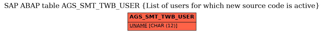 E-R Diagram for table AGS_SMT_TWB_USER (List of users for which new source code is active)