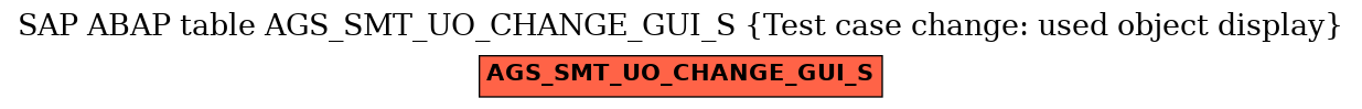 E-R Diagram for table AGS_SMT_UO_CHANGE_GUI_S (Test case change: used object display)