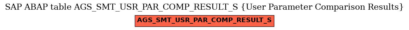 E-R Diagram for table AGS_SMT_USR_PAR_COMP_RESULT_S (User Parameter Comparison Results)