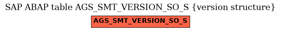 E-R Diagram for table AGS_SMT_VERSION_SO_S (version structure)