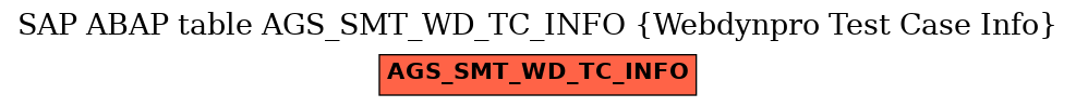 E-R Diagram for table AGS_SMT_WD_TC_INFO (Webdynpro Test Case Info)