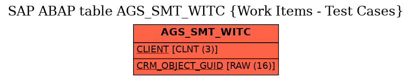 E-R Diagram for table AGS_SMT_WITC (Work Items - Test Cases)