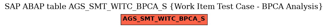 E-R Diagram for table AGS_SMT_WITC_BPCA_S (Work Item Test Case - BPCA Analysis)