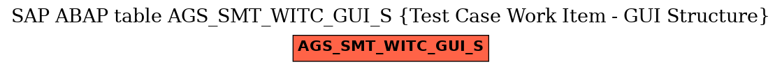 E-R Diagram for table AGS_SMT_WITC_GUI_S (Test Case Work Item - GUI Structure)