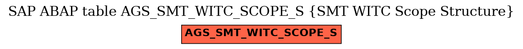 E-R Diagram for table AGS_SMT_WITC_SCOPE_S (SMT WITC Scope Structure)