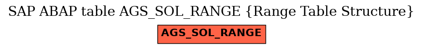 E-R Diagram for table AGS_SOL_RANGE (Range Table Structure)