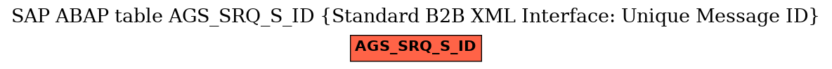 E-R Diagram for table AGS_SRQ_S_ID (Standard B2B XML Interface: Unique Message ID)