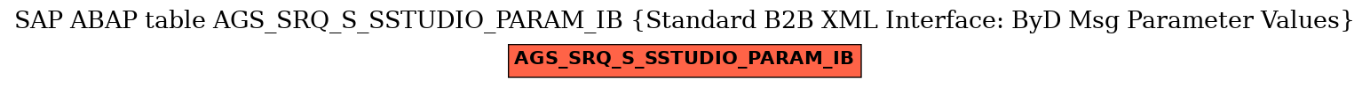E-R Diagram for table AGS_SRQ_S_SSTUDIO_PARAM_IB (Standard B2B XML Interface: ByD Msg Parameter Values)