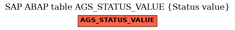 E-R Diagram for table AGS_STATUS_VALUE (Status value)