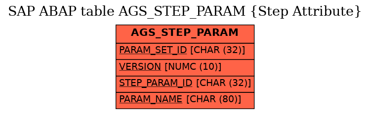 E-R Diagram for table AGS_STEP_PARAM (Step Attribute)