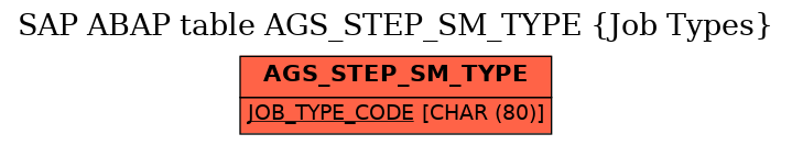 E-R Diagram for table AGS_STEP_SM_TYPE (Job Types)