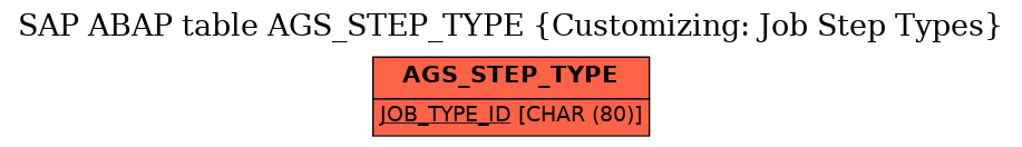 E-R Diagram for table AGS_STEP_TYPE (Customizing: Job Step Types)