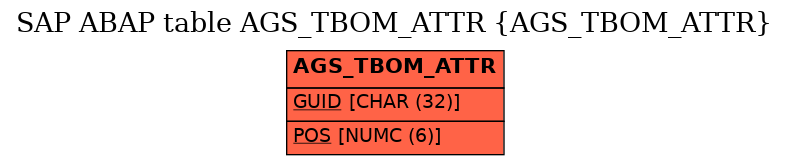 E-R Diagram for table AGS_TBOM_ATTR (AGS_TBOM_ATTR)