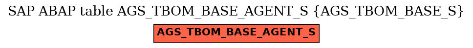 E-R Diagram for table AGS_TBOM_BASE_AGENT_S (AGS_TBOM_BASE_S)