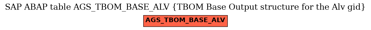 E-R Diagram for table AGS_TBOM_BASE_ALV (TBOM Base Output structure for the Alv gid)