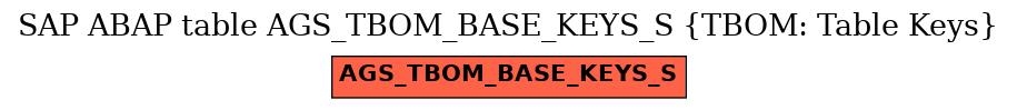 E-R Diagram for table AGS_TBOM_BASE_KEYS_S (TBOM: Table Keys)