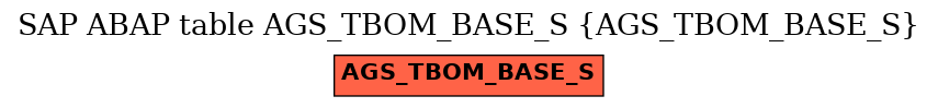 E-R Diagram for table AGS_TBOM_BASE_S (AGS_TBOM_BASE_S)