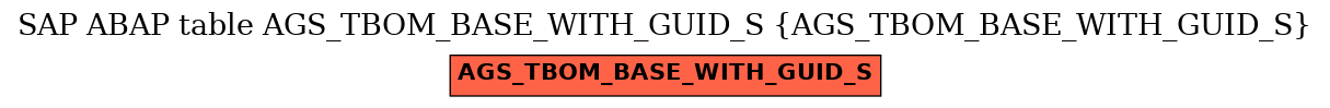 E-R Diagram for table AGS_TBOM_BASE_WITH_GUID_S (AGS_TBOM_BASE_WITH_GUID_S)