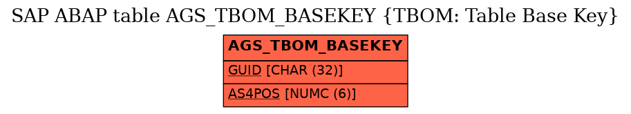 E-R Diagram for table AGS_TBOM_BASEKEY (TBOM: Table Base Key)