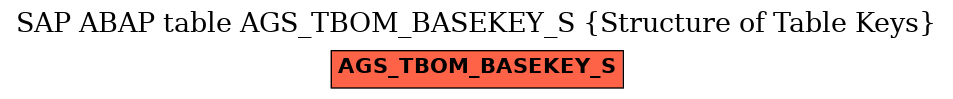 E-R Diagram for table AGS_TBOM_BASEKEY_S (Structure of Table Keys)