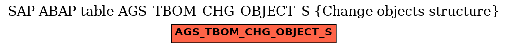 E-R Diagram for table AGS_TBOM_CHG_OBJECT_S (Change objects structure)