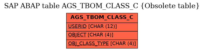 E-R Diagram for table AGS_TBOM_CLASS_C (Obsolete table)